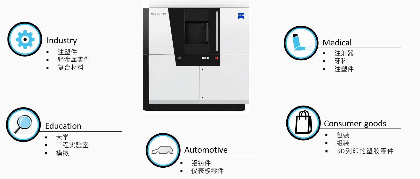 丹东丹东蔡司丹东工业CT