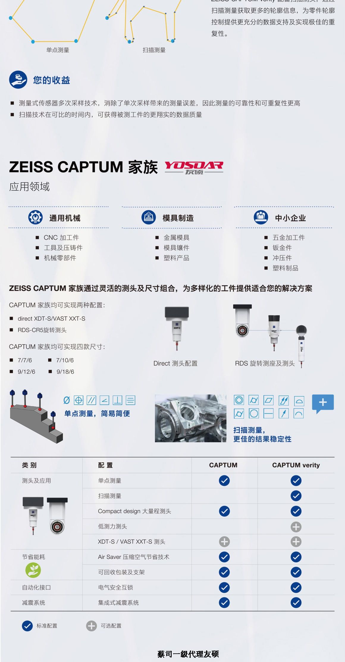 丹东蔡司丹东三坐标CAPTUM