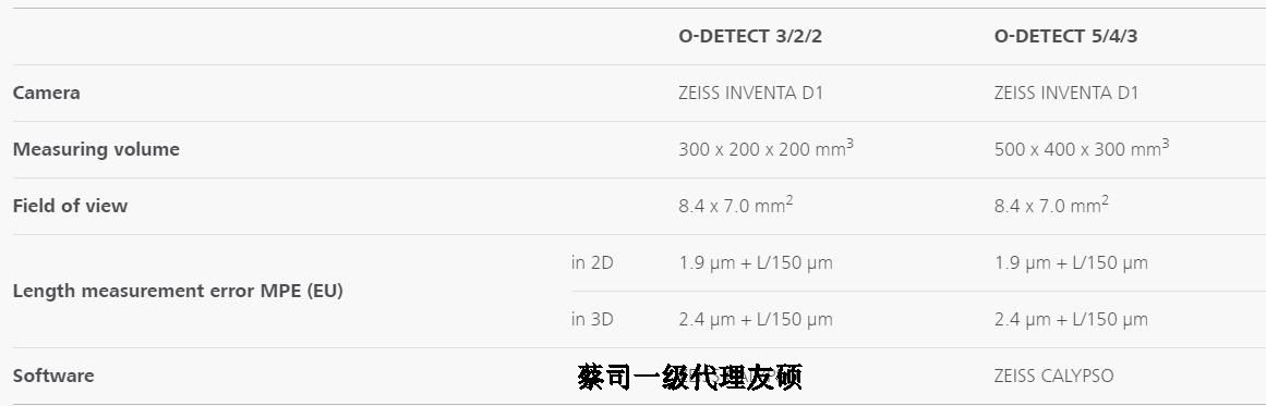 丹东蔡司影像测量仪